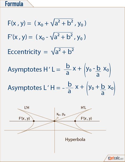 Hyperbola Formulas Eccentricity Asymptotes Hl And Lh Maths Formulas