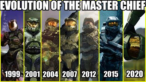 What Color Is Master Chiefs Armor