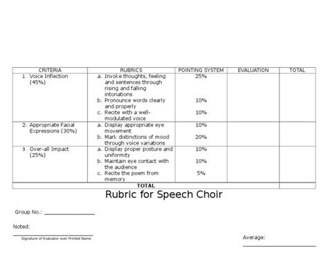 Rubrics For Speech Choir