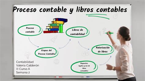 Proceso Contable Y Libros Contablesles By Valeria Calderón On Prezi