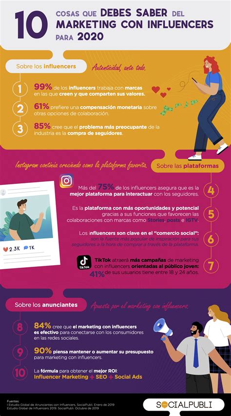 10 Datos Que Debes Conocer Sobre Marketing De Influencers Infografia