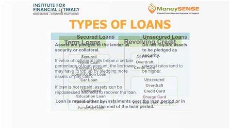 Types Of Loans Youtube