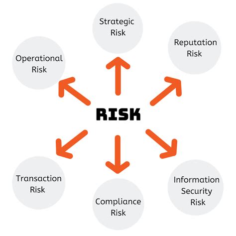 What is Third-Party Risk Management? - Vendor Centric