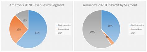 Amazon Stock 101 A Primer For Amzn Investors Amazon Maven