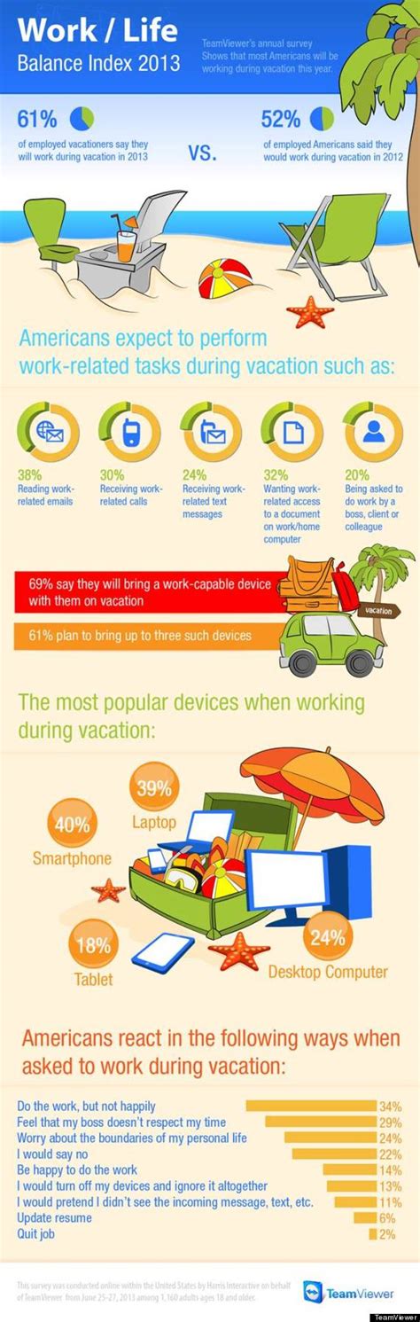 More Americans Working Through Their Vacation Time Infographic Huffpost