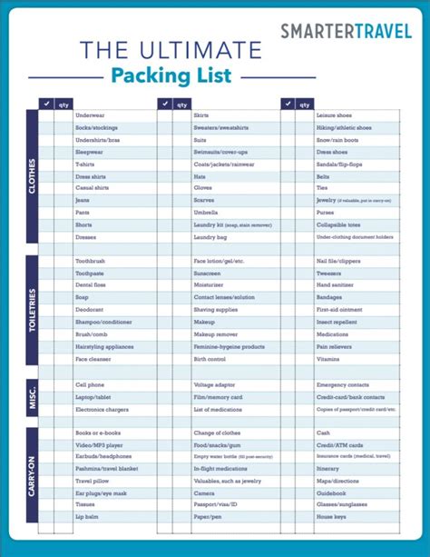Packing List Template Word Templates For Free Download Bank Home Com