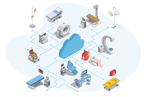 Healthcaremedical Supply Chain Management Smc Platform