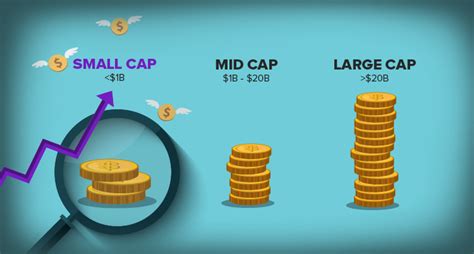 For example, a company with 20 million shares selling at $50 a share would have a market cap of $1 billion. Using Small Caps To Beat The Market - Vanguard Small Cap ...