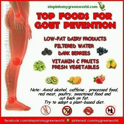 Foods To Eat To Help Gout
