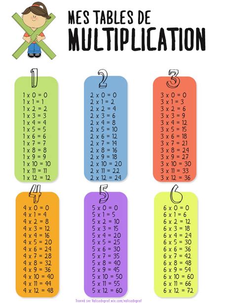 Pour certains, lire une table de multiplication écrite permet de mieux la réciter ou la chanter à leur façon. Tables de multiplication de 1 à 12 pour les élèves ...