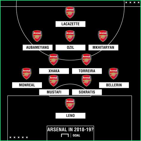 How Arsenal Will Line Up In 2018 19 Sporting News Canada