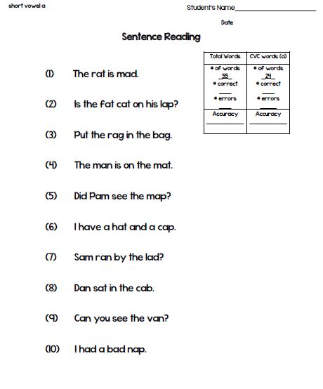 Cvc words passages are well suited to shared reading, guided reading, and independent work, depending on the skill level of individual readers and the intent of the highlight the cvc words with short vowel i. CVC Word Lists, Sentence Readings, and Paragraph Readings ...