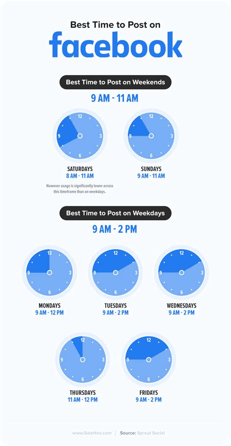 Best Times To Post On Social Media For Maximum Customer Engagement Salehoo