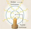 MODELO ONDULATORIO DE LA LUZ - Curso para la UNAM