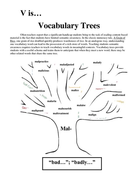 Vocabulary Tree