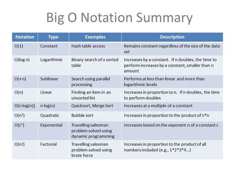 It provides us with an asymptotic. Big O Notation - Google Search in 2020 | Big o notation ...