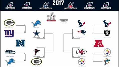 2017 Nfl Playoffs Predictions Road To Winning Super Bowl 51 Full