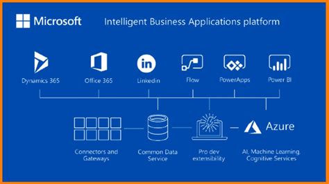 What Is Microsoft Azure And How Does It Work