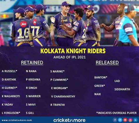 Images For Ipl 2021 Kolkata Knight Riders List Of Retained And Released