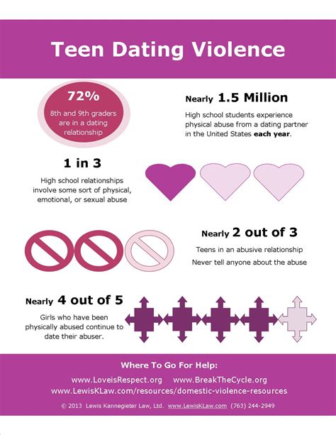 teen dating violence awareness month austin events telegraph