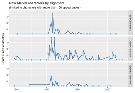 Ggplot Facets In R Using Facet Wrap Grid Geom Bar Datacamp Ggplot Vrogue