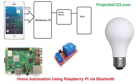 Home Automation Using Raspberry Pi Via Bluetooth Projectiot123 Esp32