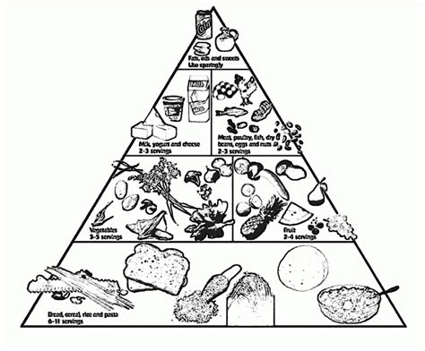 Coloring Pages Food Pyramid Coloring Home