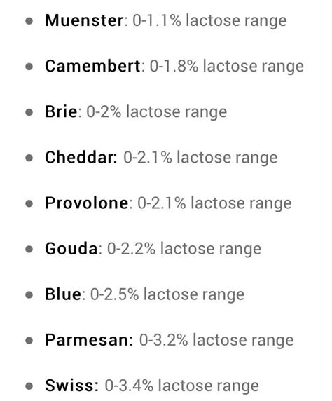 Lactose In Cheese Chart