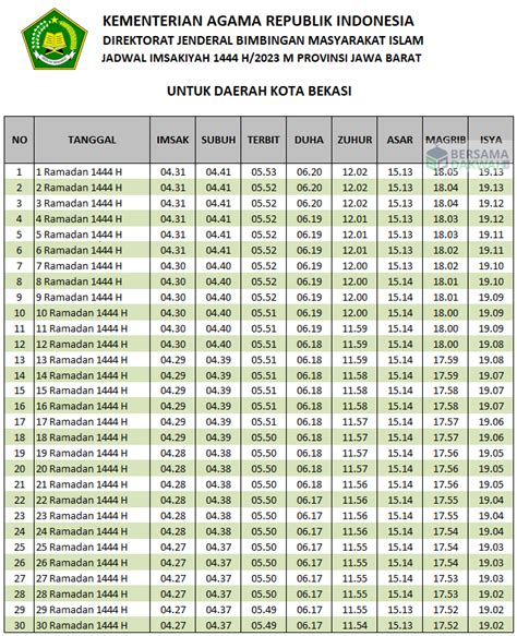 Jadwal Imsakiyah Bekasi Ramadhan 2023