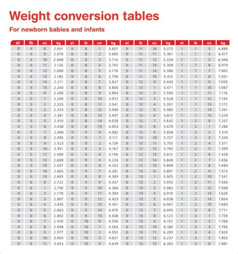 Weight Conversion Table Chart Weight Conversion Chart Conversion