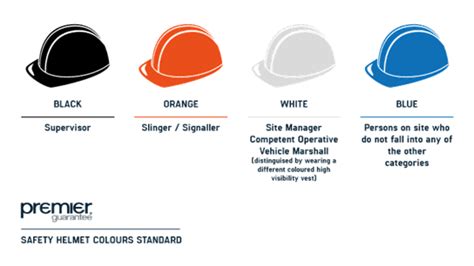 Lighten and darken to find the perfect color. The Safety Helmet Colour Standard Explained | Premier ...