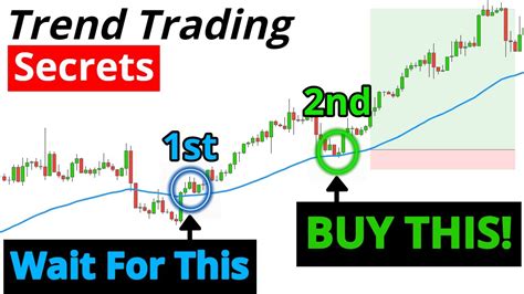 Trend Trading Secrets An Unexpected Strategy All Trend Traders Need