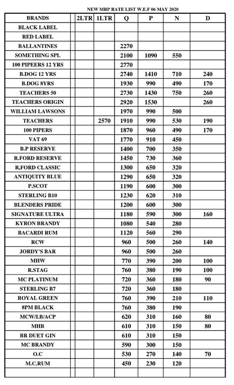 Malaysian manufacturers and suppliers of liquor from around the world. List Of Hiked Liquor Prices In Telangana - Social News XYZ