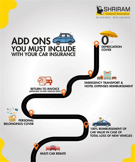 Renewal notice (keep the vehicle owner's section for your records). Buy Car Insurance Policy Online | Car Insurance Renewal ...