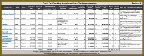 Credit card numbers are generated according to certain rules. A Free Spreadsheet to Track Your Credit Cards - The Honeymoon Guy