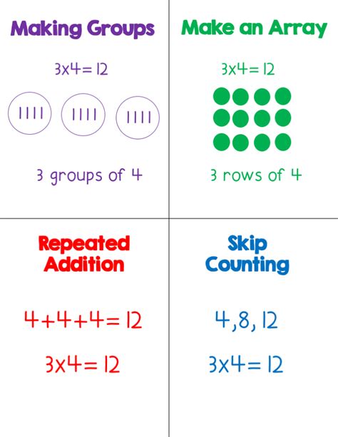 How To Teach Multiplication Strategies With Engaging Activities