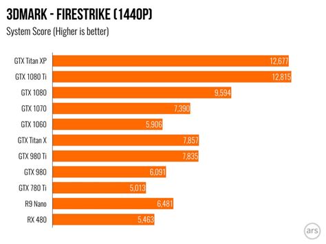 Nvidia Geforce Gtx 1080 Ti Review Comfortably 4k Vlrengbr