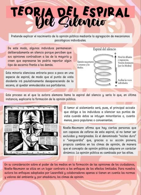 Infografia Teoria Del Espiral Del Silencio Cinthya Raygadas Torres
