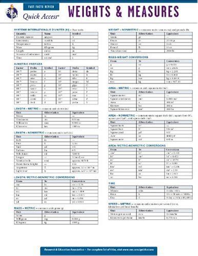 Compare Price Metric Conversion Chart On