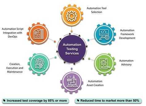 Test Automation Services Quality Assurance Qa Automation Testing