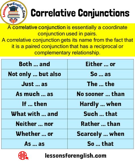 Correlative Conjunctions List Definition And Examples Lessons For