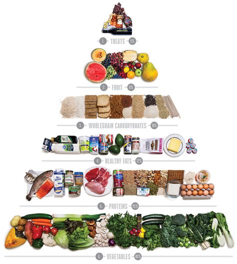The New Food Pyramid Health Rewards Vitality