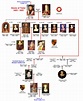 Tudor family tree - St Neot's History