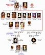Tudor family tree - St Neot's History