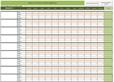 Mod Le De Tableau De Bord Commercial Sur Excel Mod Les Excel
