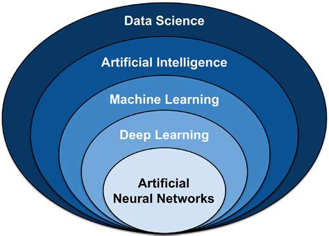 Whats The Difference Between Machine Learning And Deep Learning Visoai