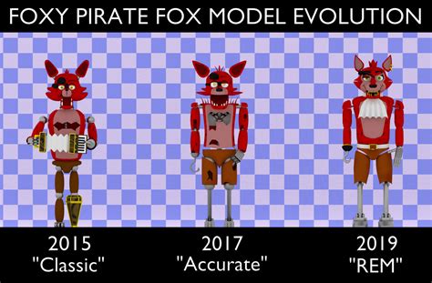 Fnaf My Foxy Model Evolution By Glazuki On Deviantart