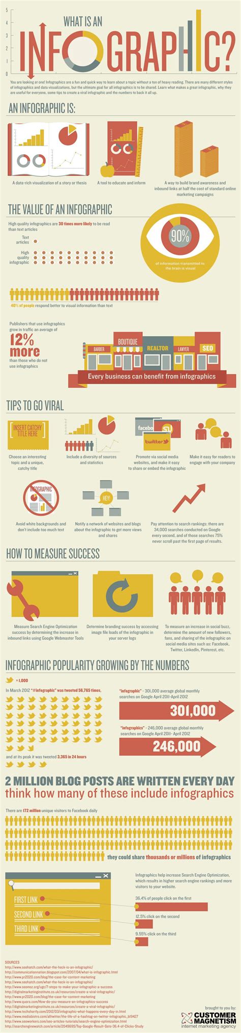 10 Ways To Use Infographics What Is An Infographic Infographic