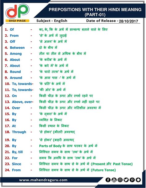 A ka hindi matlab, a is article in english. DP | Prepositions With Their Hindi Meaning (PART-01) For ...