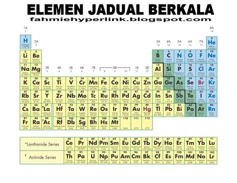Setiap unsur disenaraikan menurut nombor atom dan simbol kimia. KIMIA T4 : JADUAL BERKALA | Periodic Table Quiz - Quizizz
